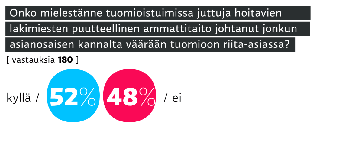 Oikeuskysely-grafiikka.