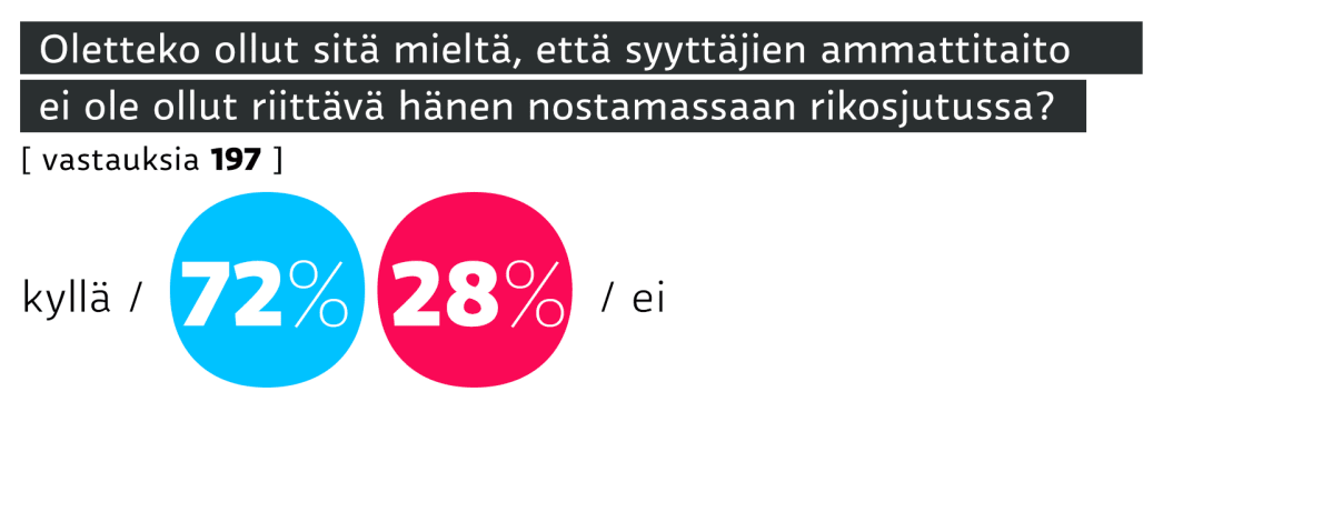 Oikeuskysely-grafiikka.