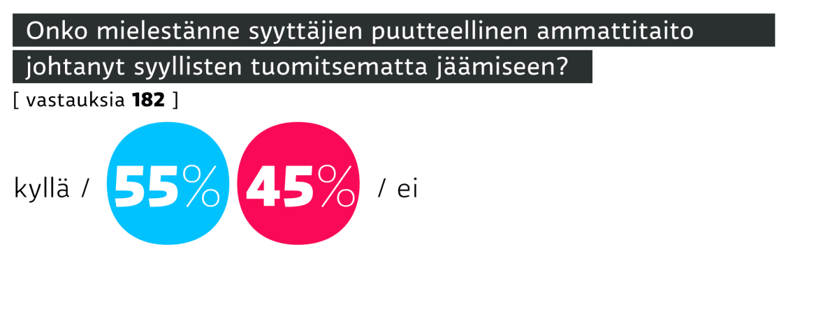 Oikeuskysely-grafiikka.