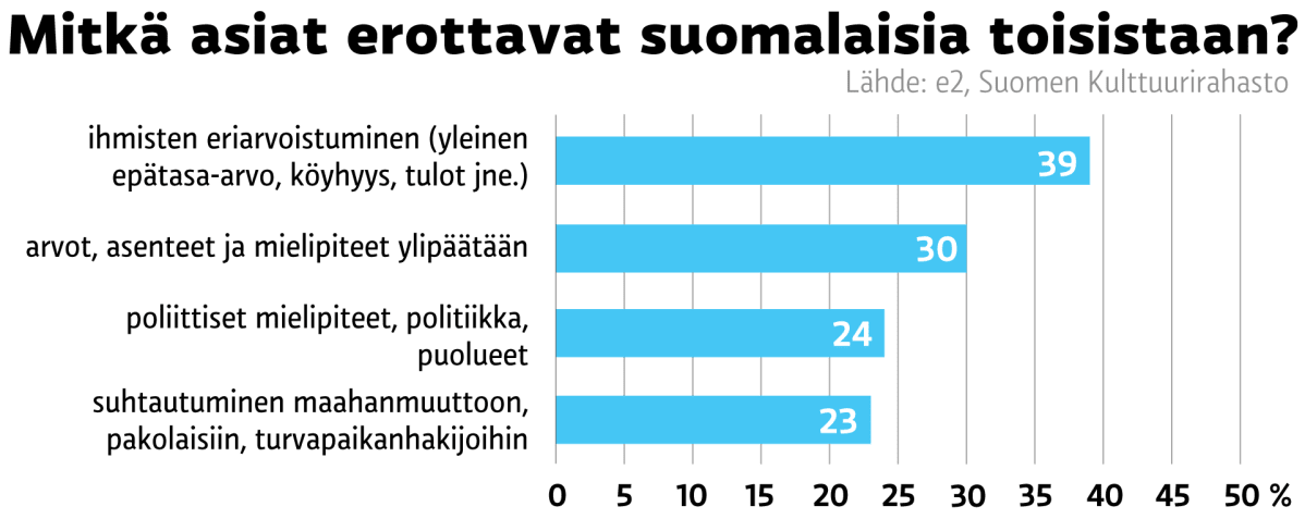 Grafiikka suomalaisia erottavista asioista