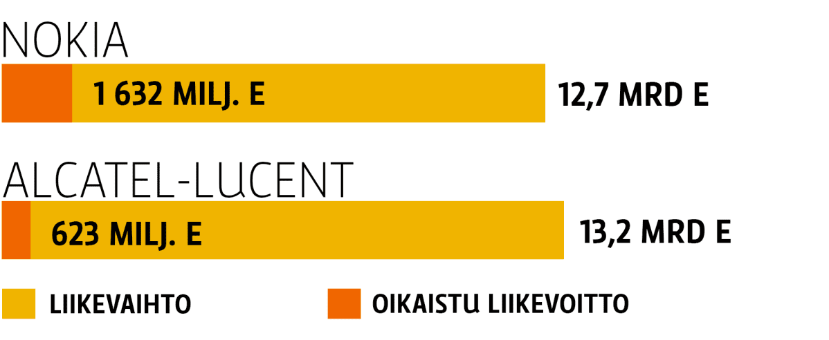 grafiikka