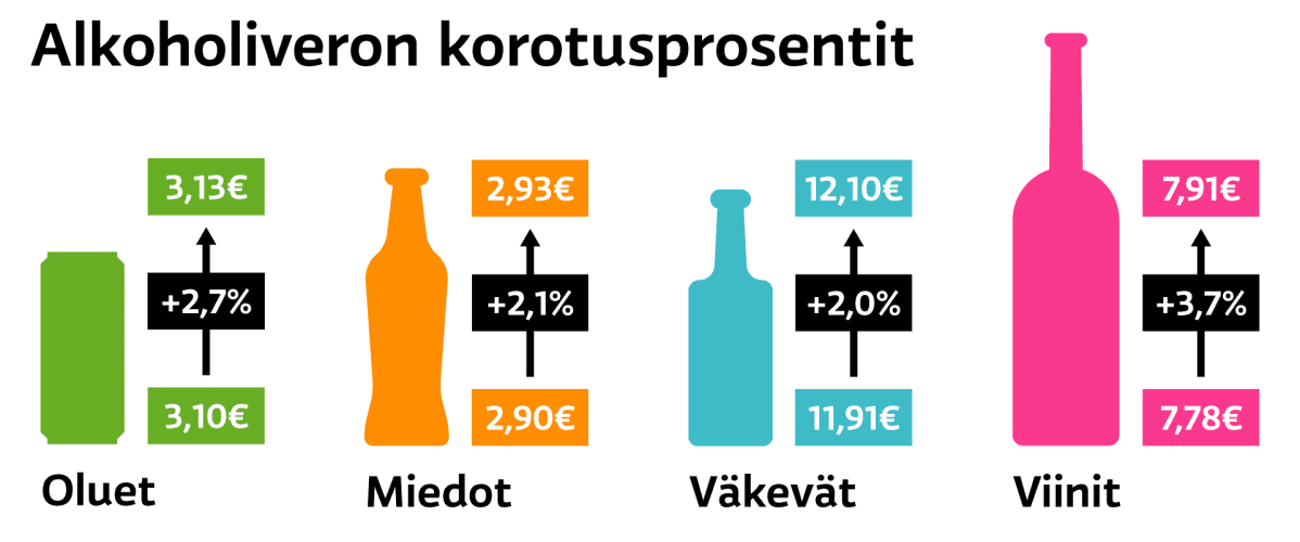 Alkoholin verotus