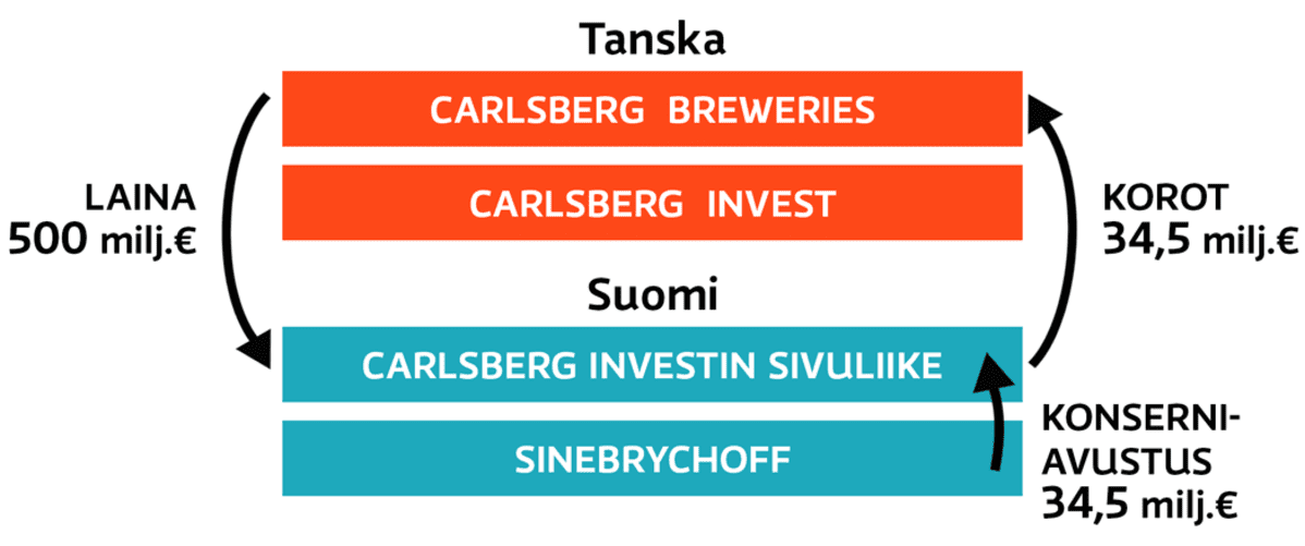 Grafiikka
