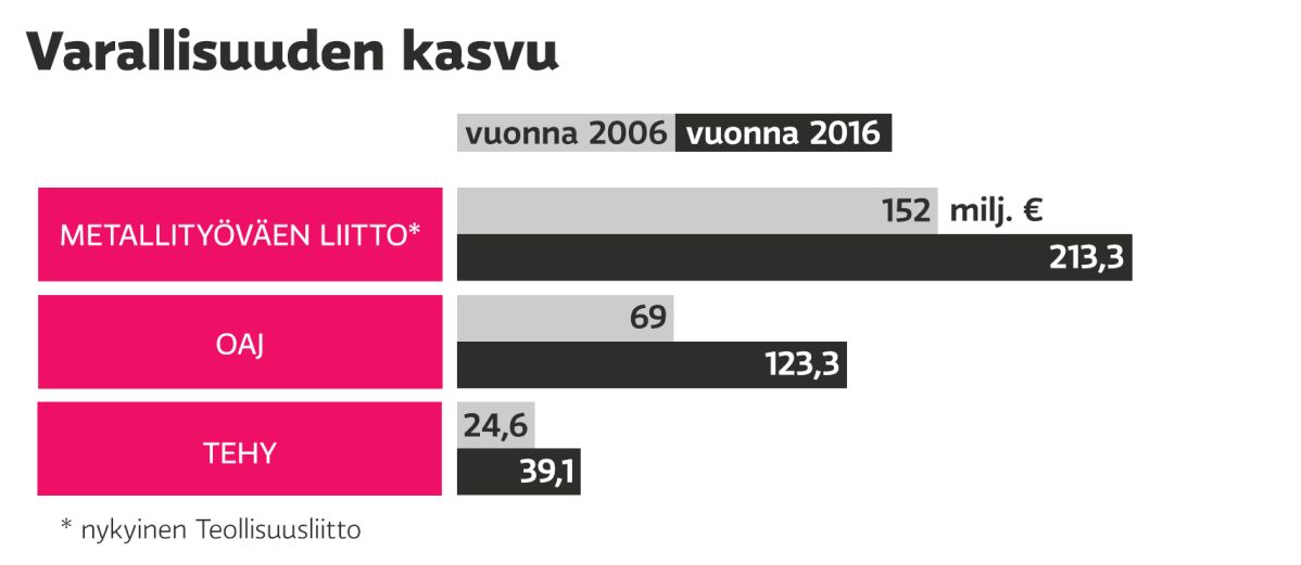 grafiikka