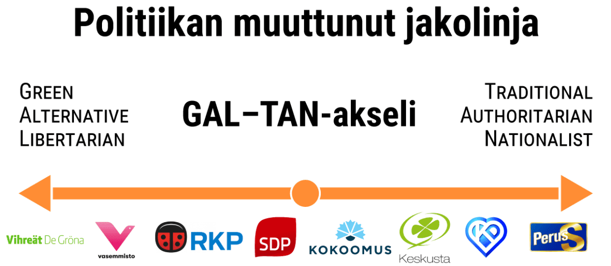 Gal-Tan -akseli grafiikka