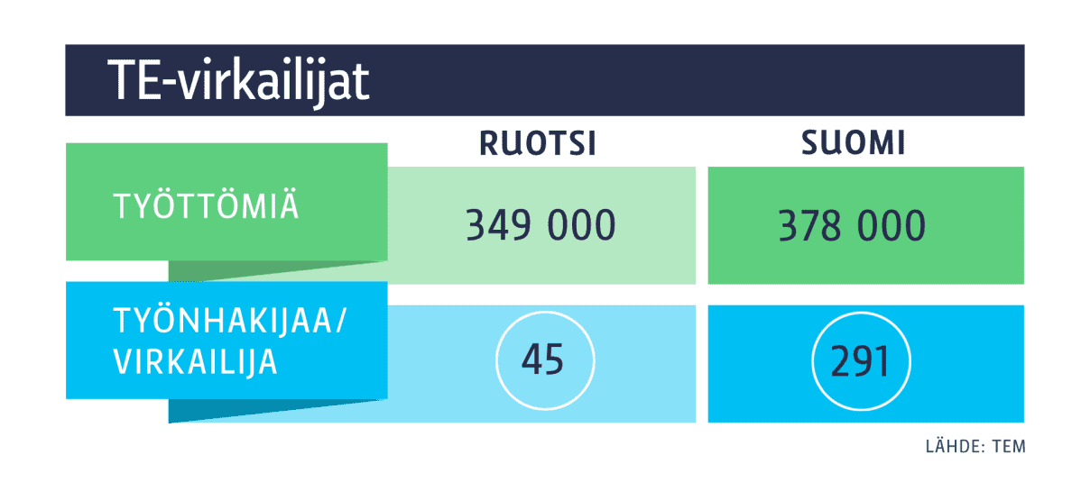 Graaffi virkailijoiden määristä