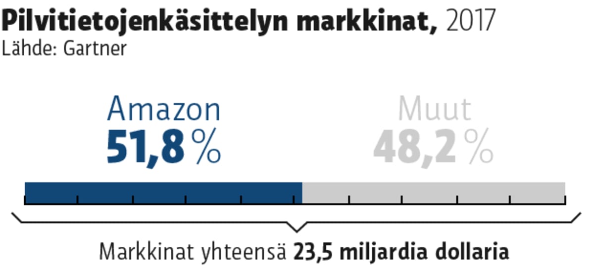 Grafiikka