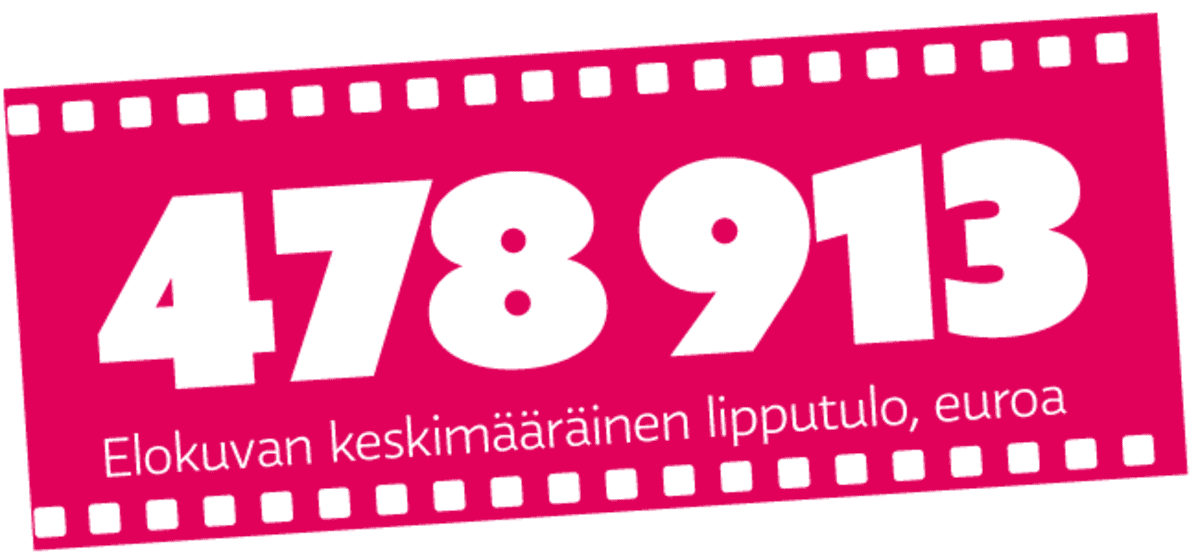 lipputulot