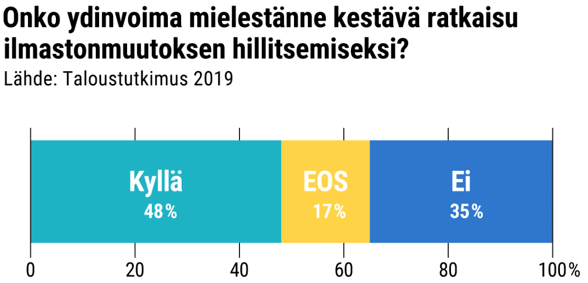 Tilastografiikka