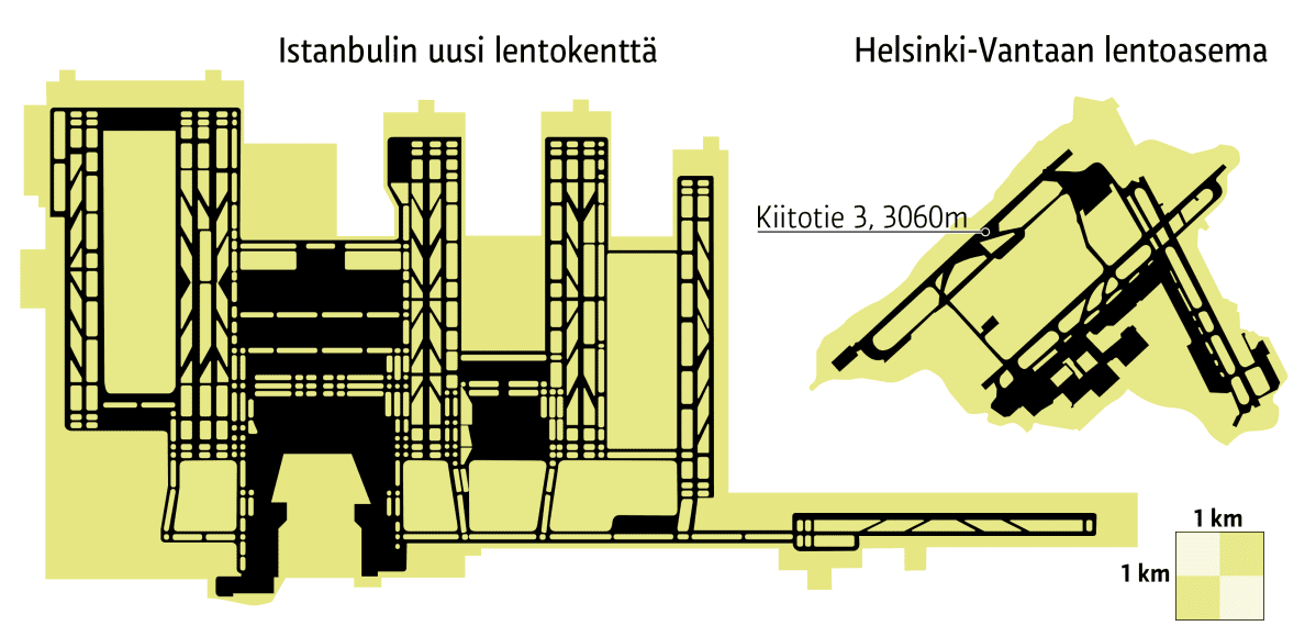 Grafiikka Istanbulin uudesta ja Helsinki-Vantaan lentokentistä.