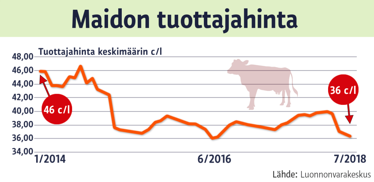 Grafiikka
