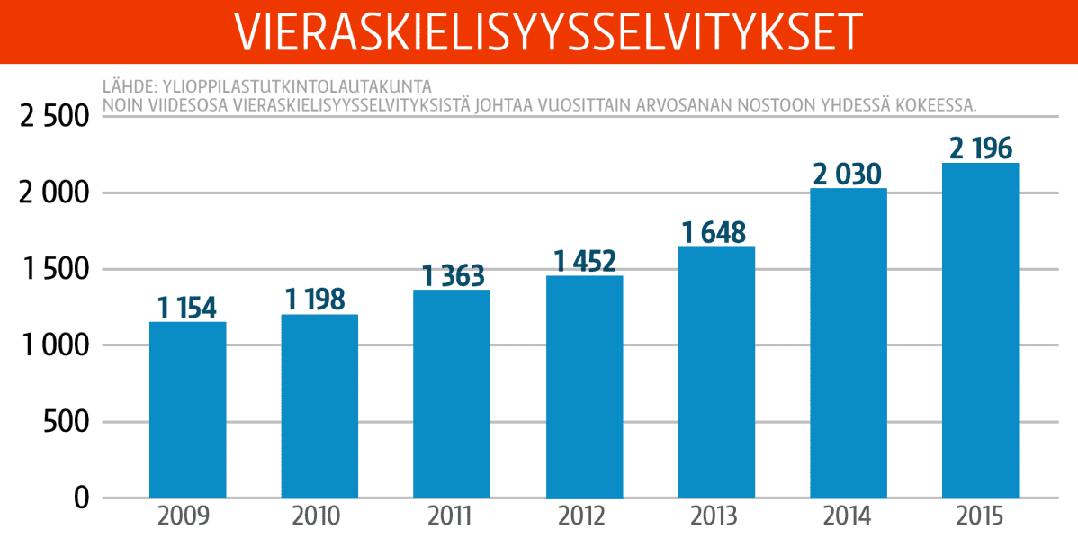 Tilastografiikka