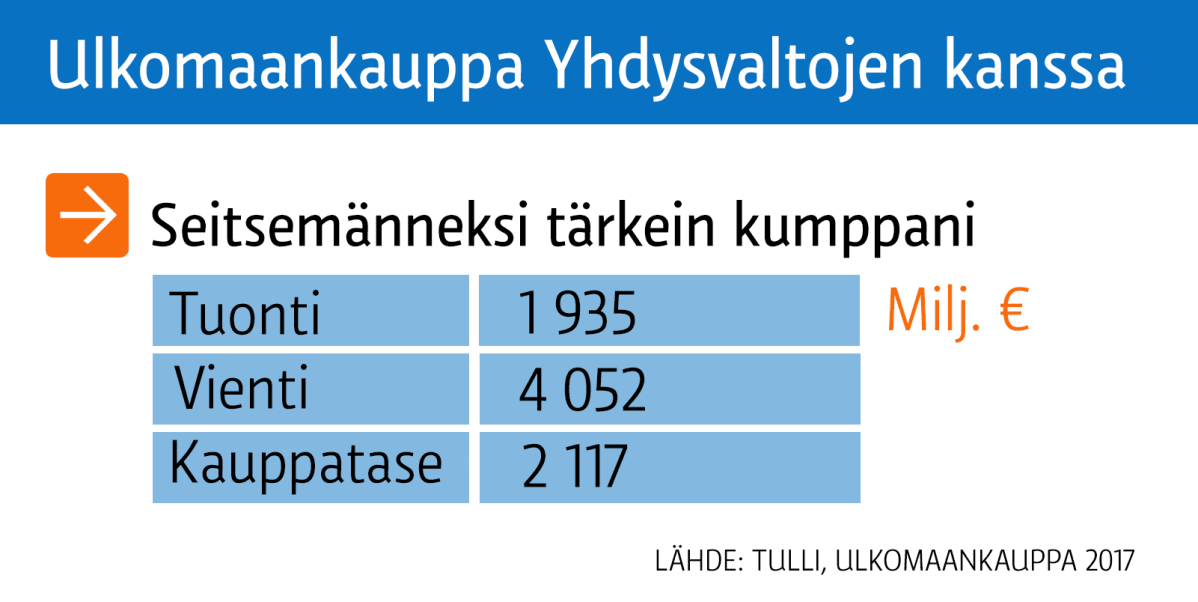 Grafiikka
