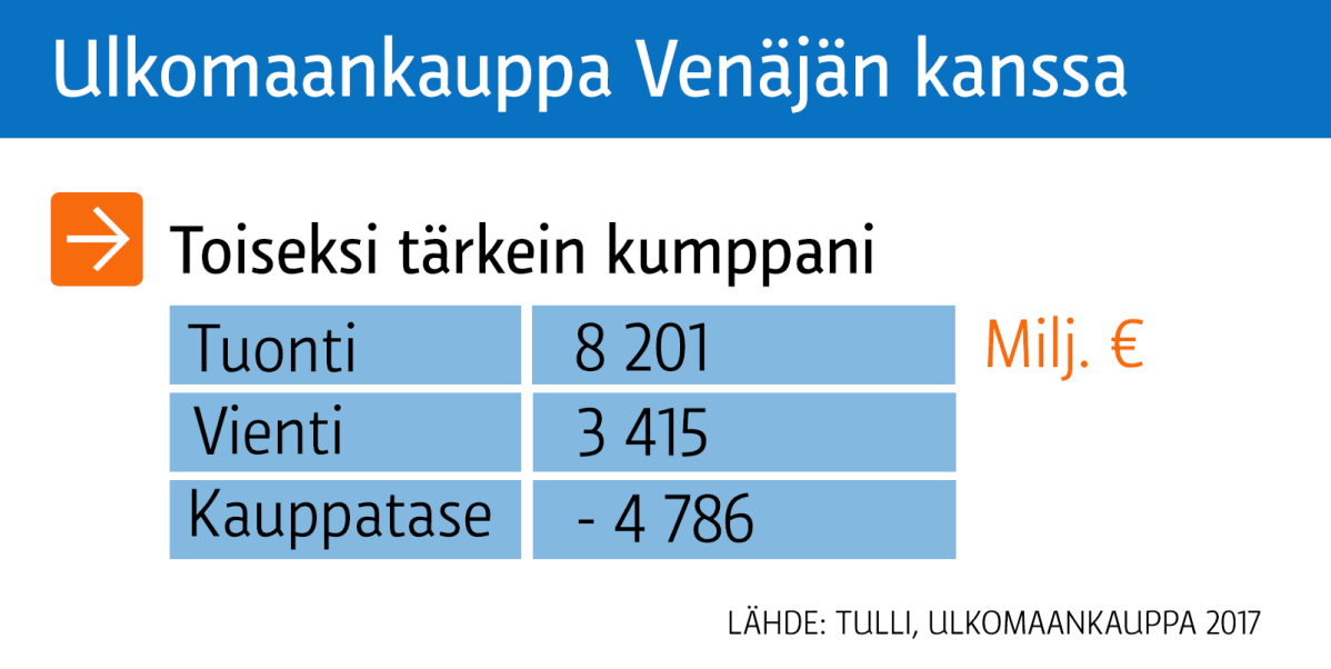 Grafiikka