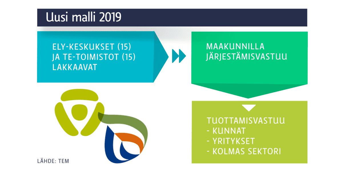 Uusi malli-graaffi