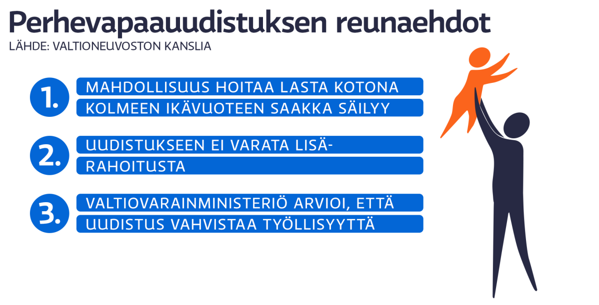 Grafiikka perhevapaauudistuksista