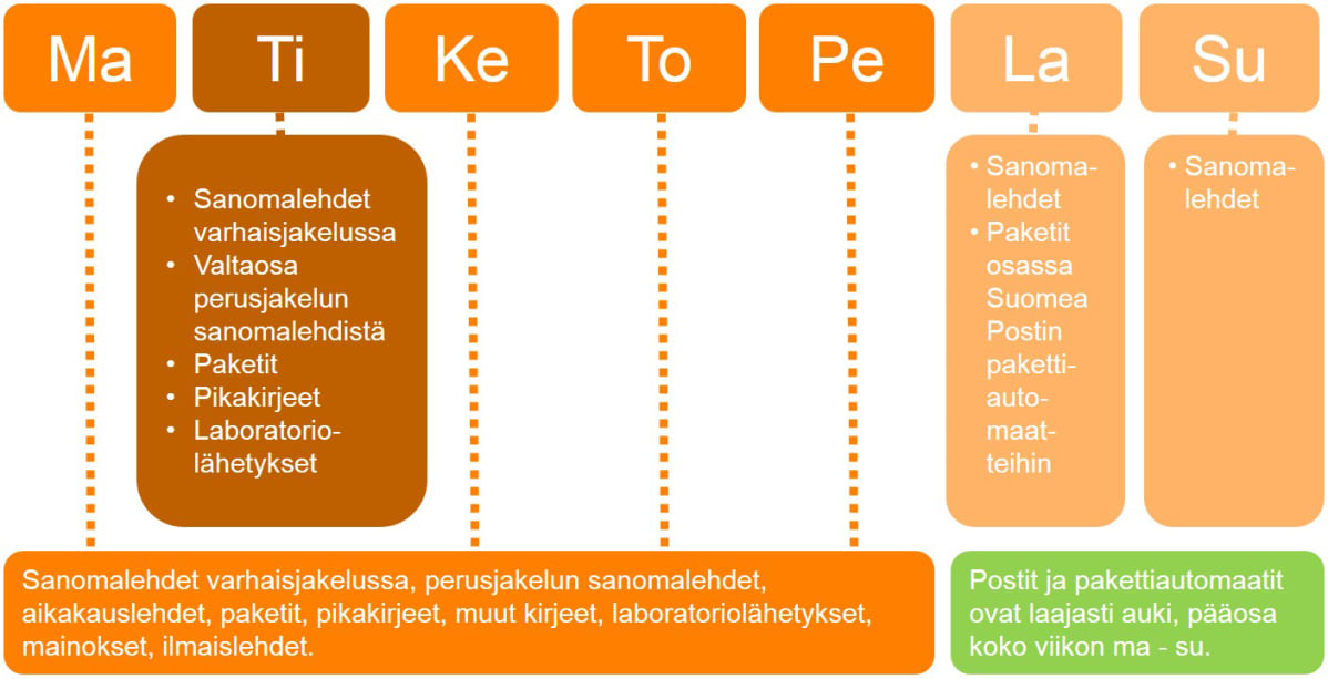 infografiikka