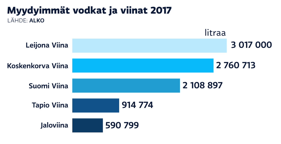 grafiikka