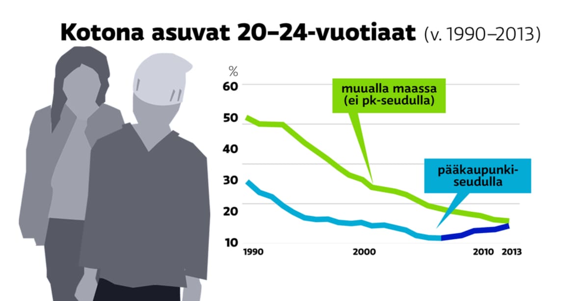 Grafiikka.