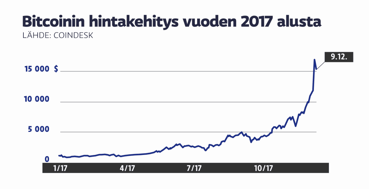 grafiikka