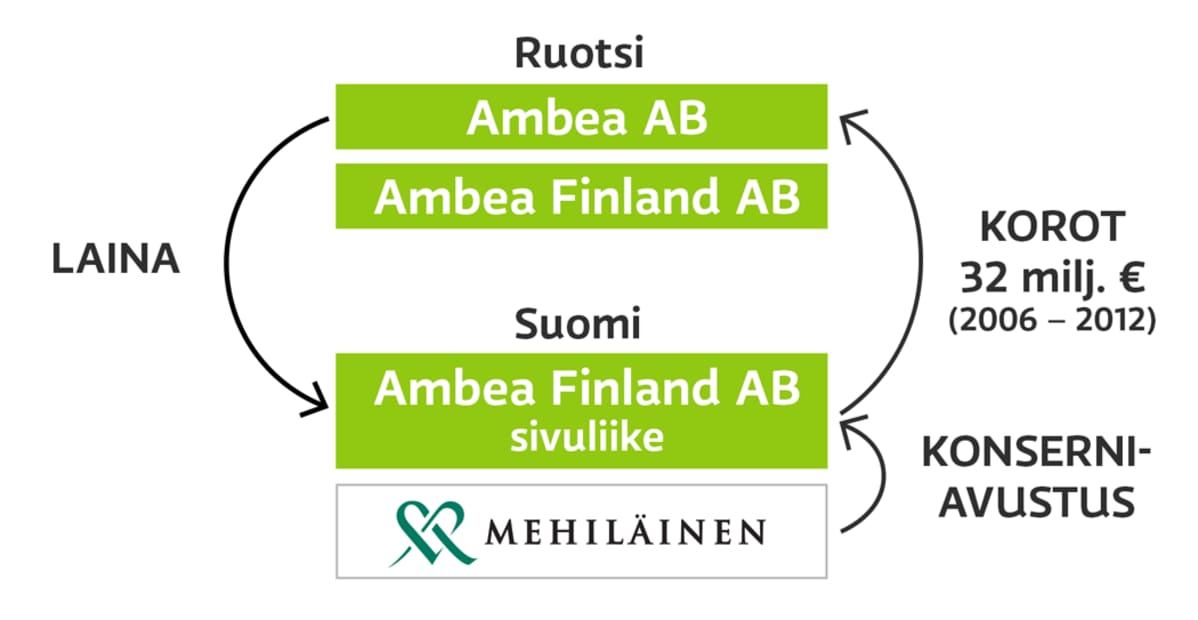 Grafiikka