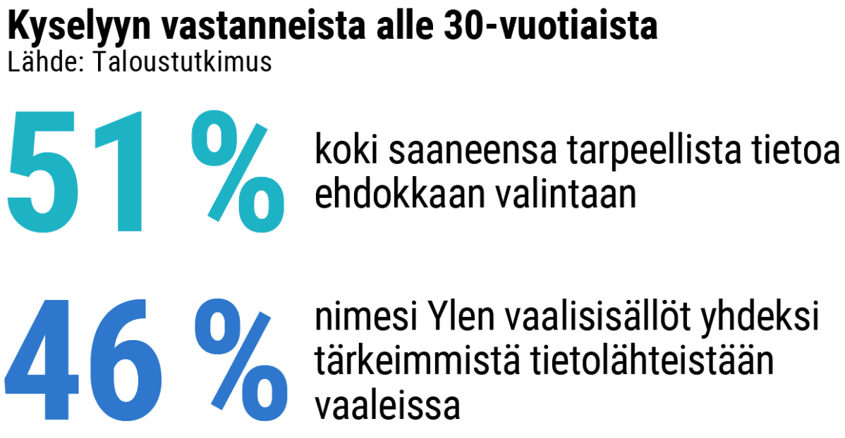 Tekstipainoitteinen grafiikka