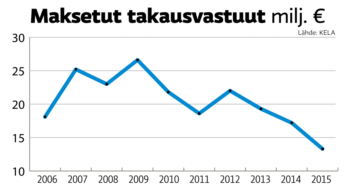 Grafiikka