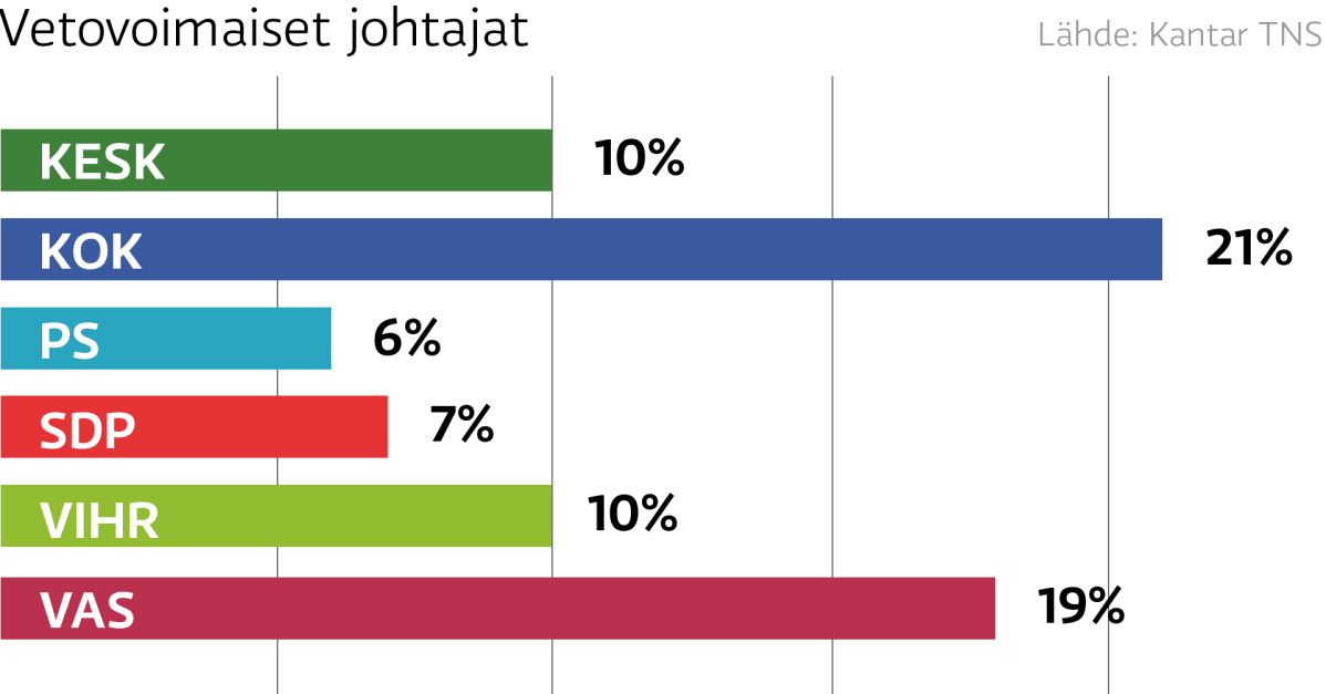 grafiikka