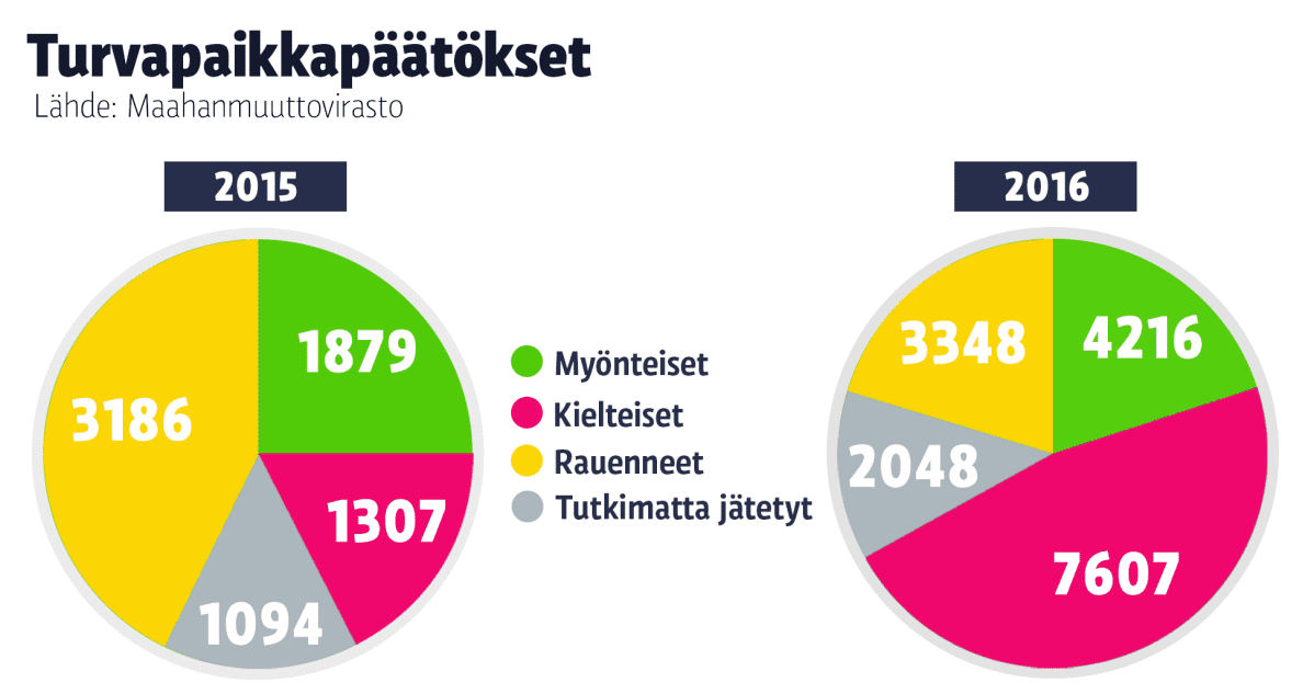 grafiikka
