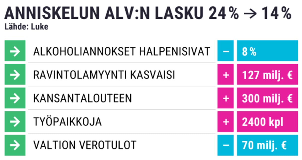 Tilastografiikka