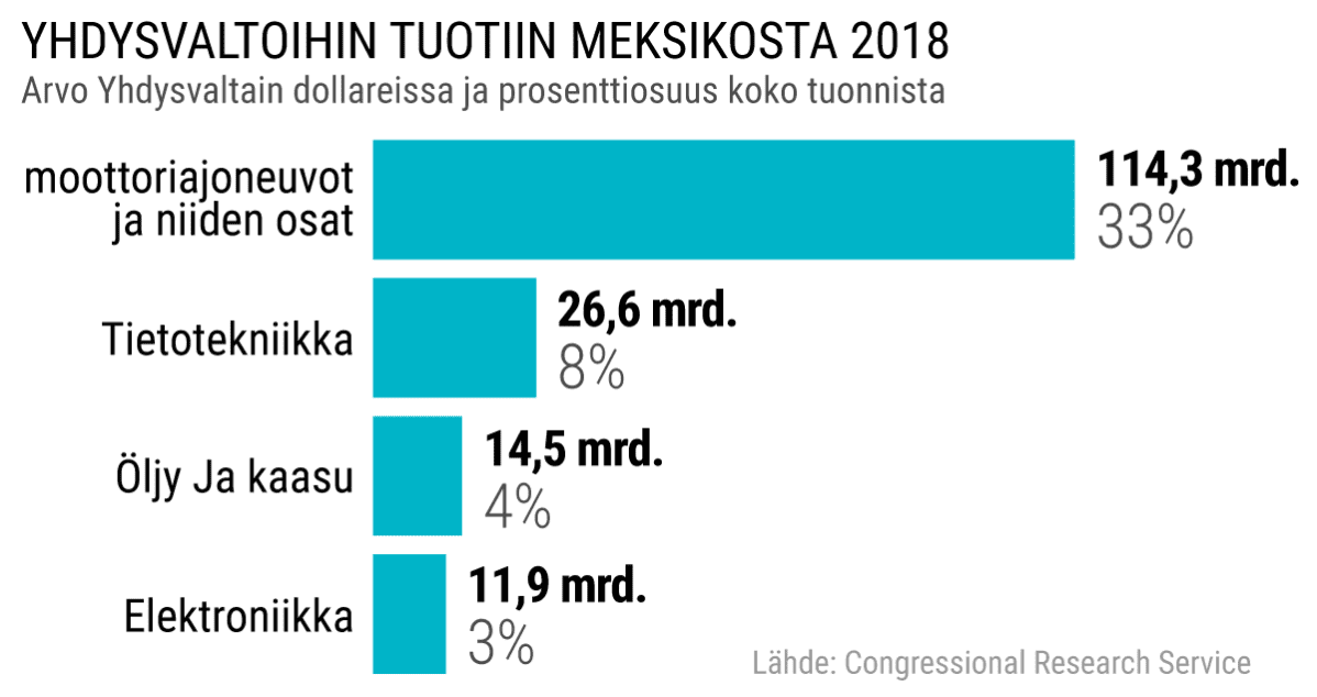 Tilastografiikka