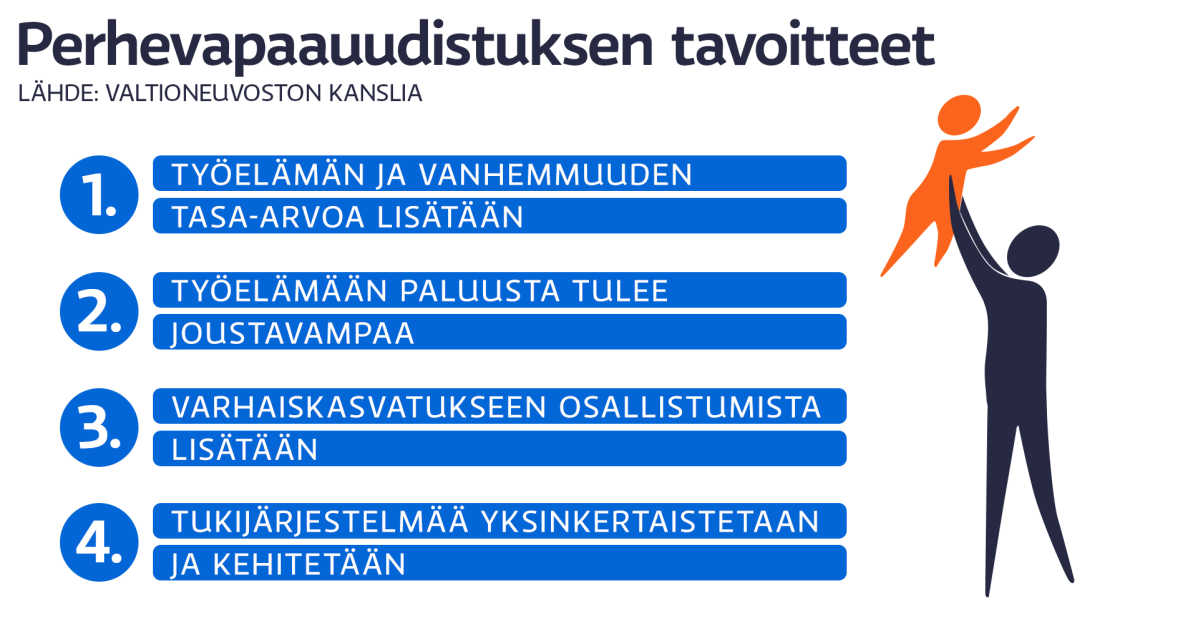 Grafiikka perhevapaauudistuksista