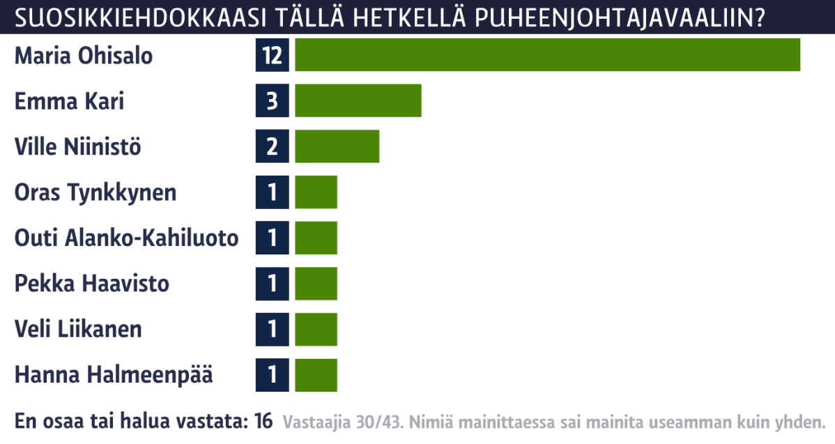 Grafiikka