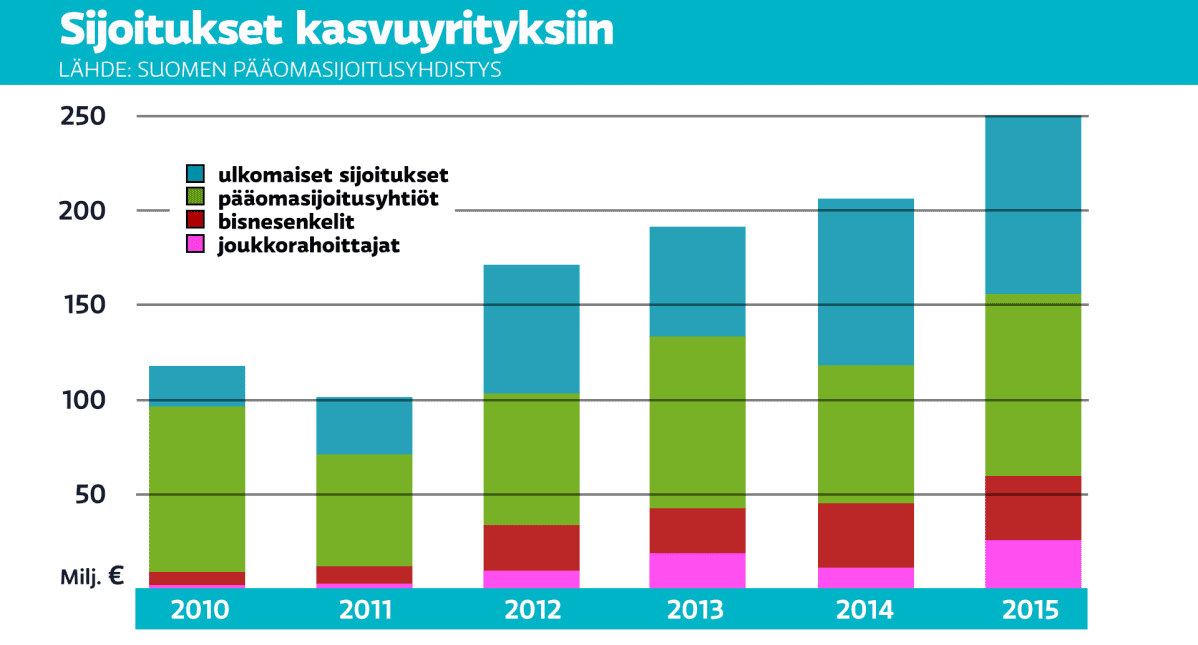 Grafiikka
