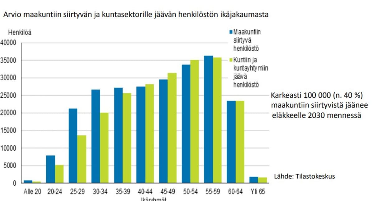 Eläköityminen sosiaali- ja terveyspalveluissa