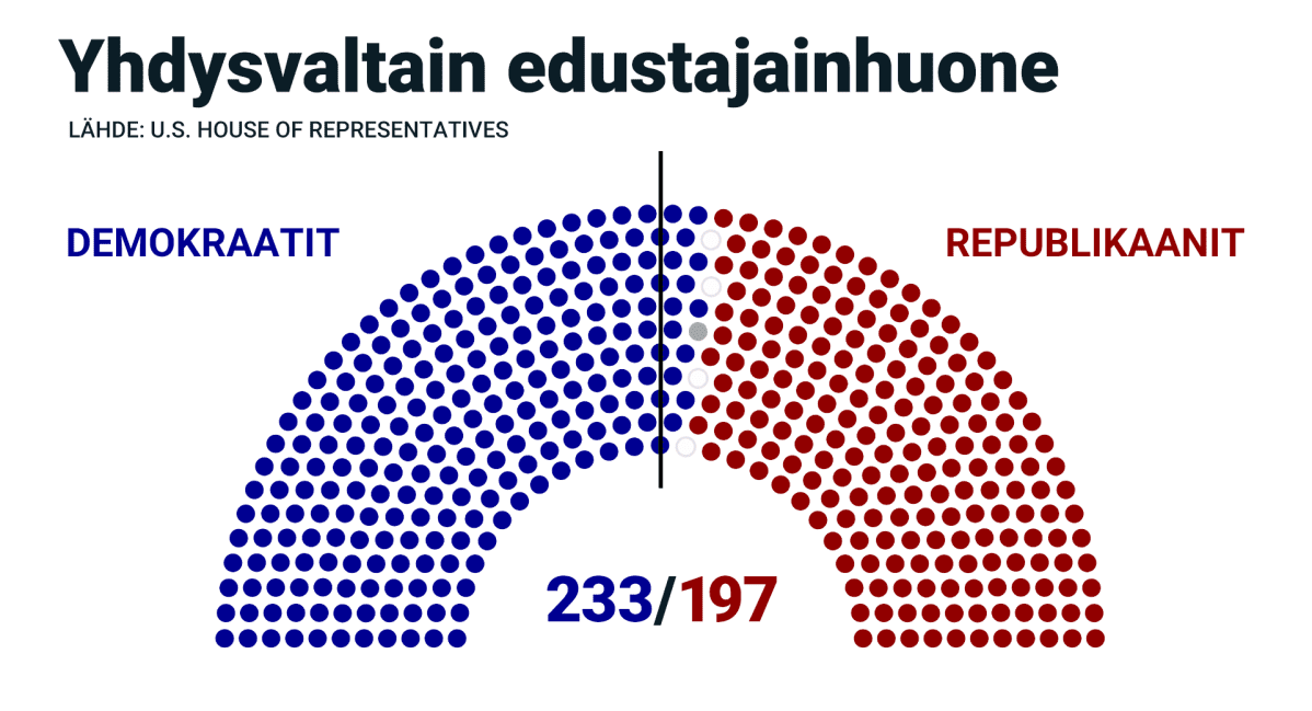 USA:n edustajainhuone