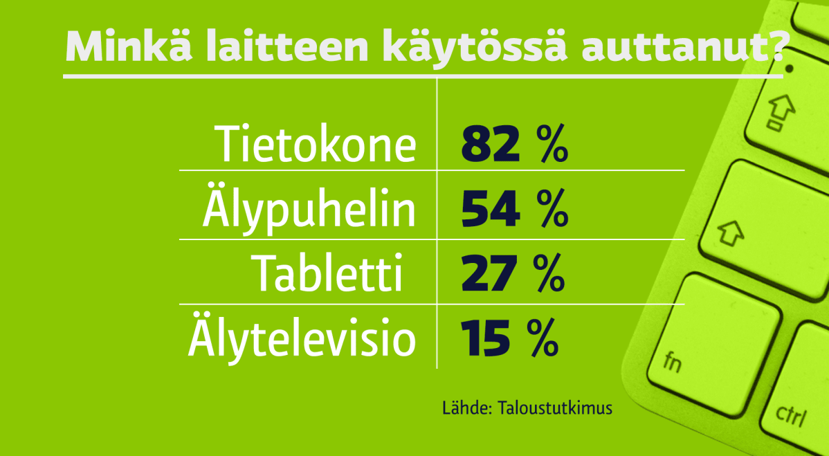 grafiikka