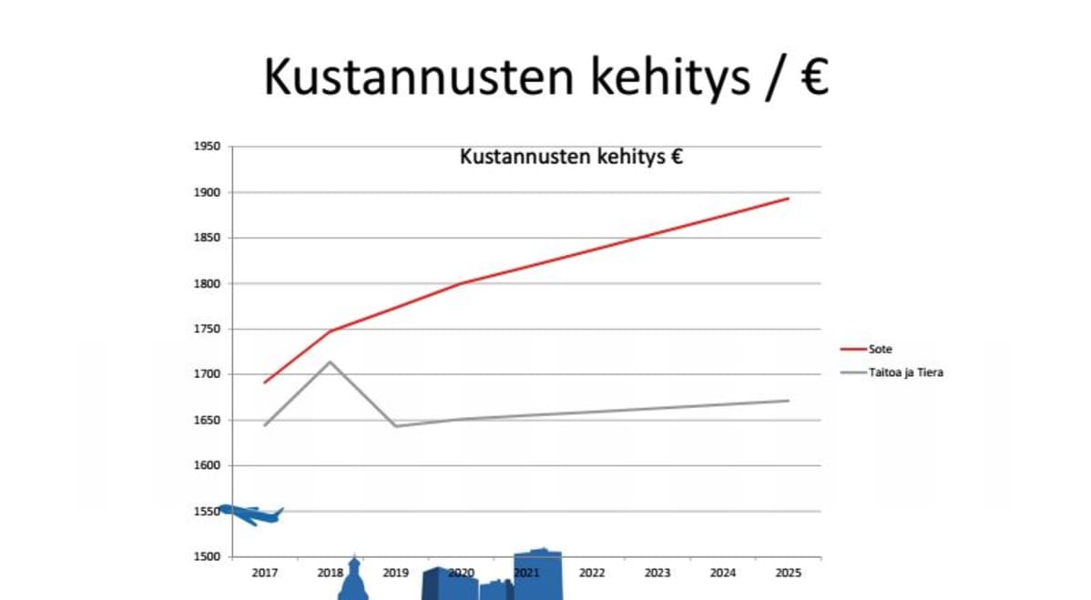 Ote kaupunkinhallituksen kokouksen liitteestä 17.11.2015.