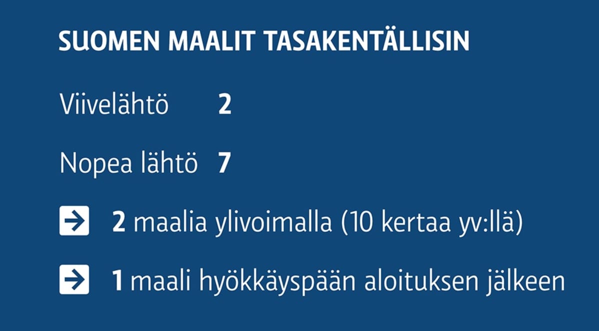 Leijonat-grafiikka maalit