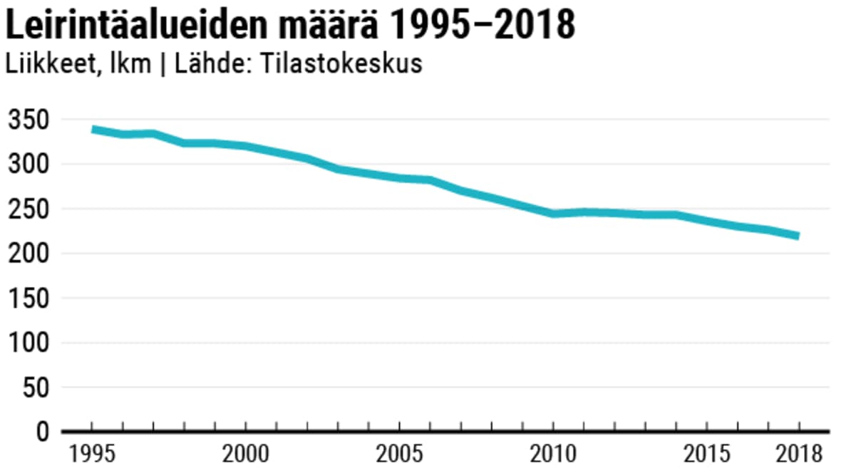 Tilastografiikka