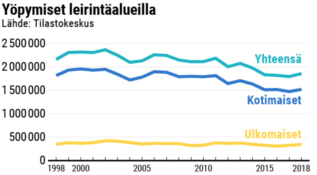 Tilastografiikka