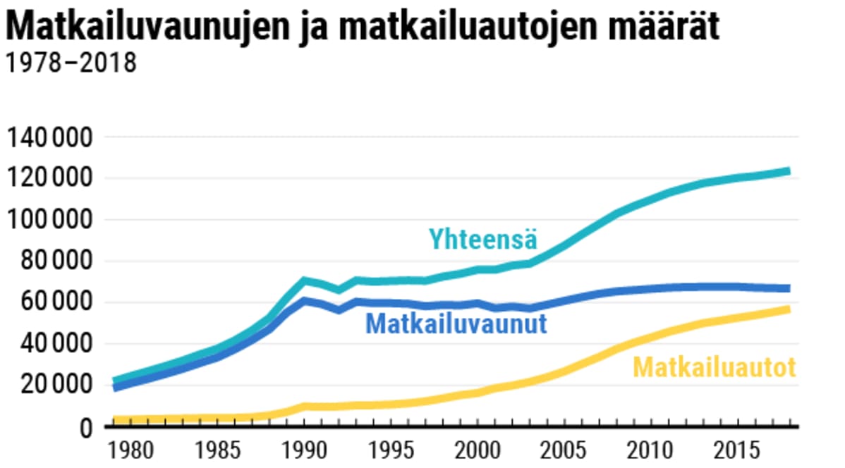 Tilastografiikka