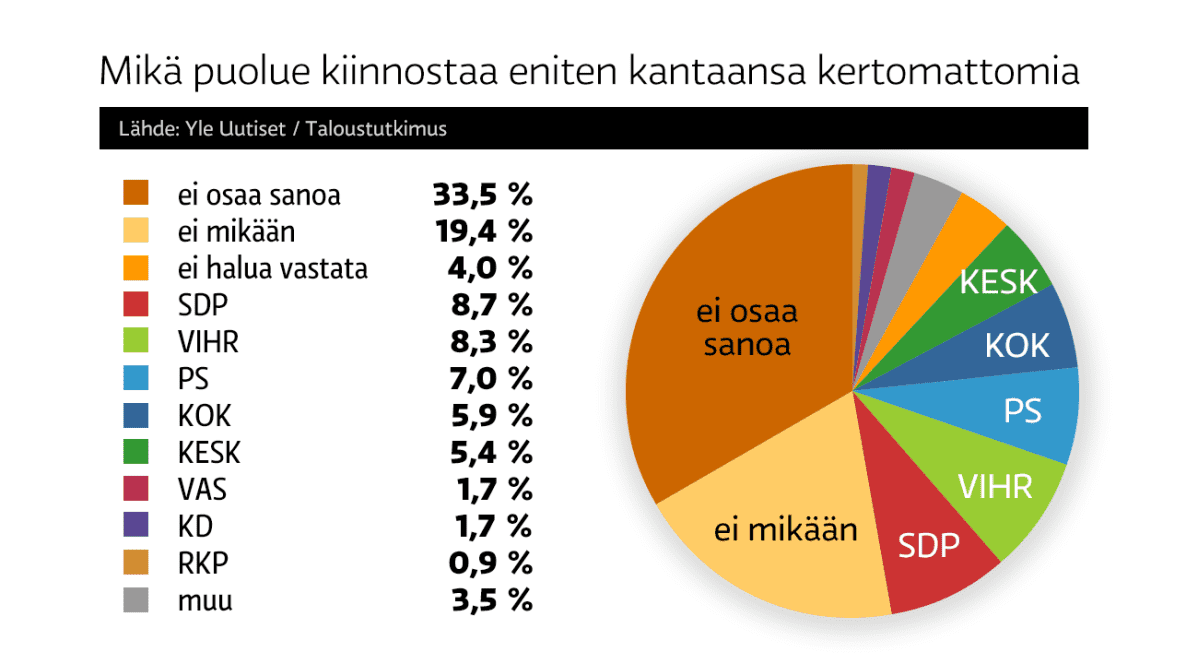 Grafiikka