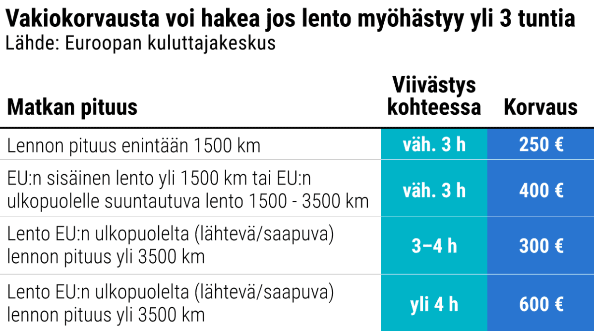 Taulukko