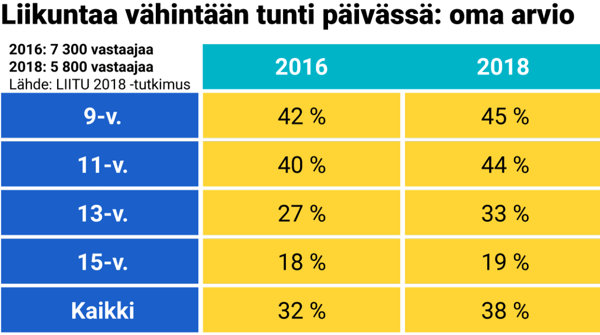 Taulukkografiikka