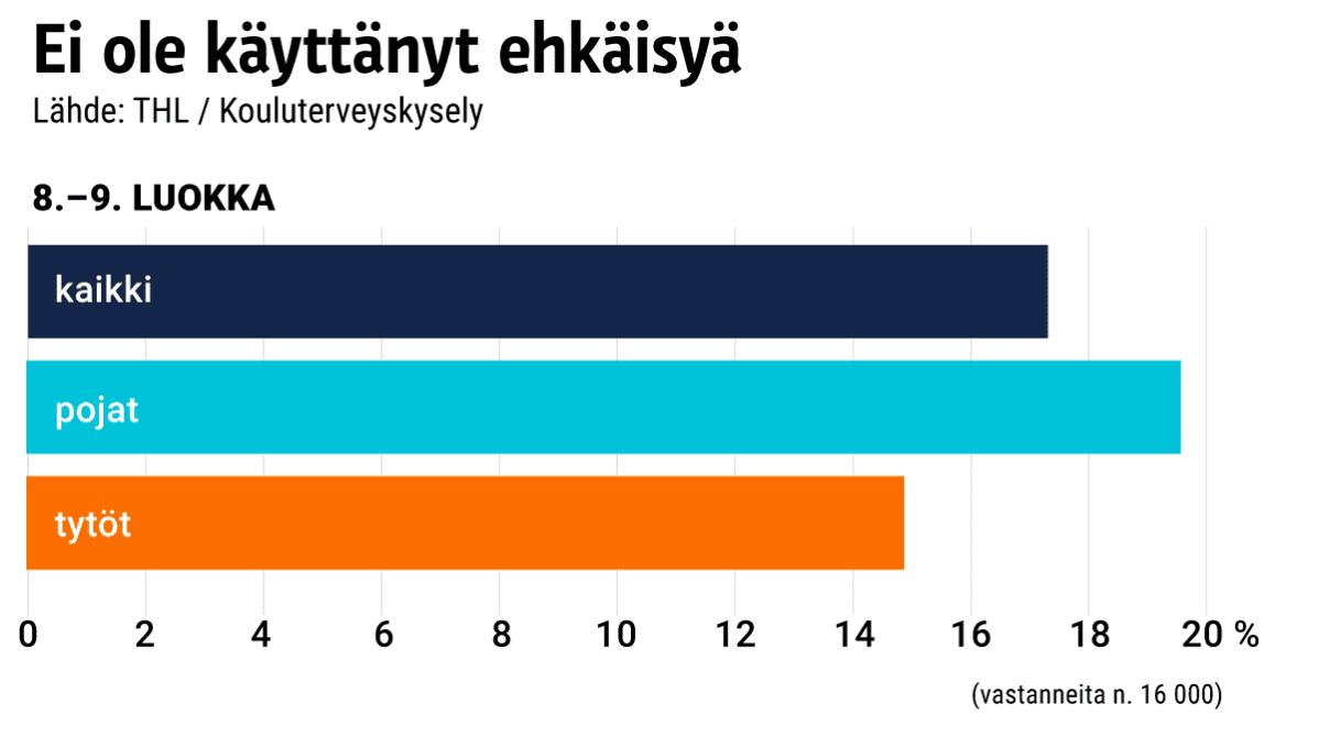 Tilastografiikka