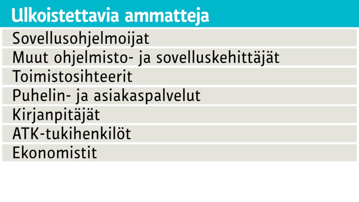 Grafiikka
