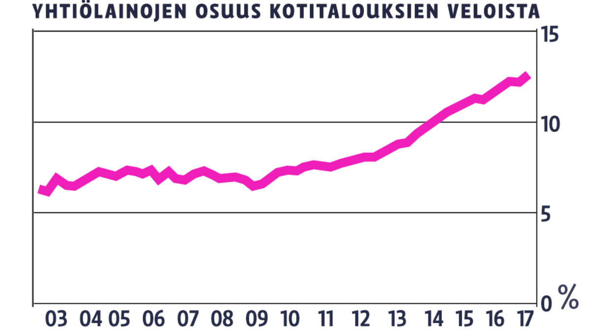 infografiikka