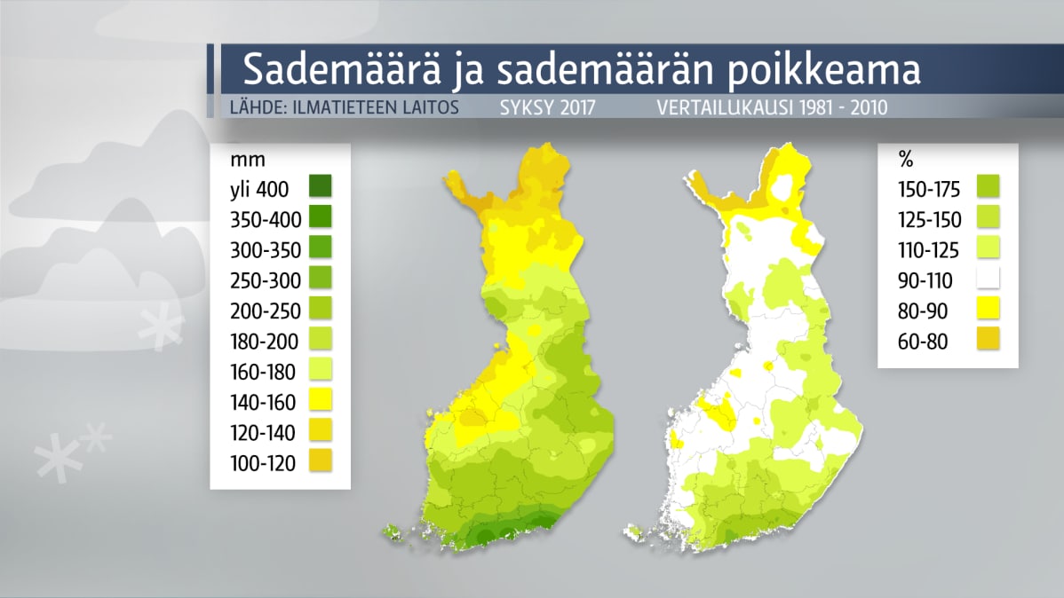 Syksyn sademäärä ja poikkeama