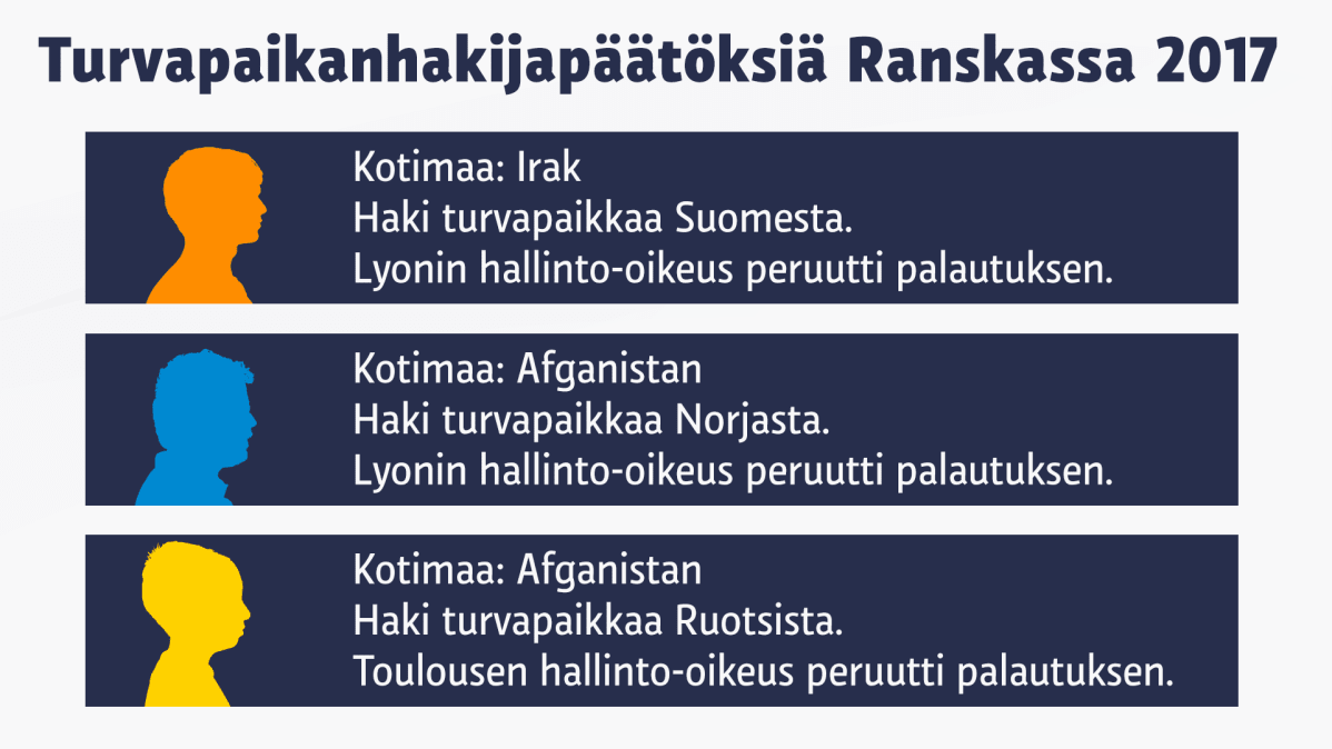Grafiikka, jossa esimerkkejä Ranskan turvapaikkapäätöksistä.